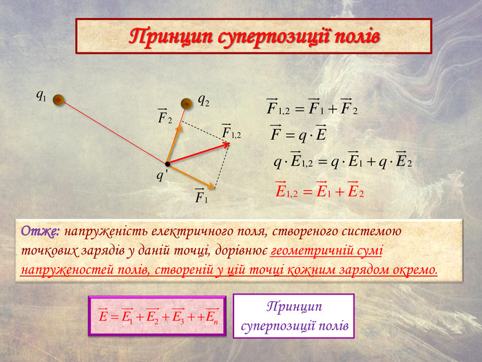 Ілюстраця поля 3
